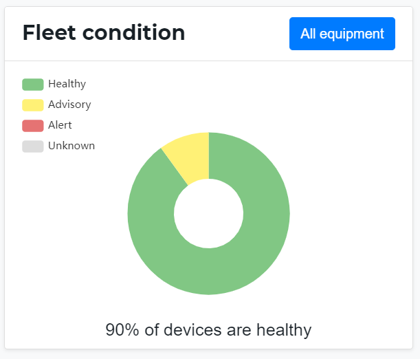Home Page - Fleet Condition