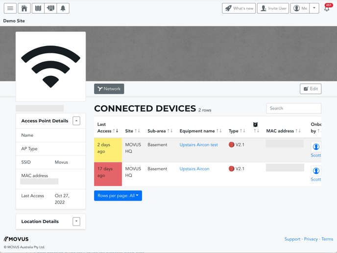 Access Point Detail Page