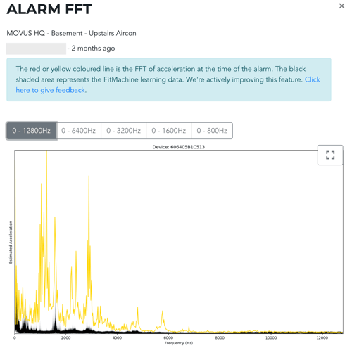 Alarm FFT Example