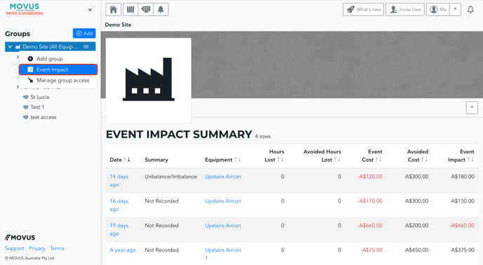 Event Impact Summary Group Highlight