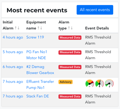 Most Recent Events