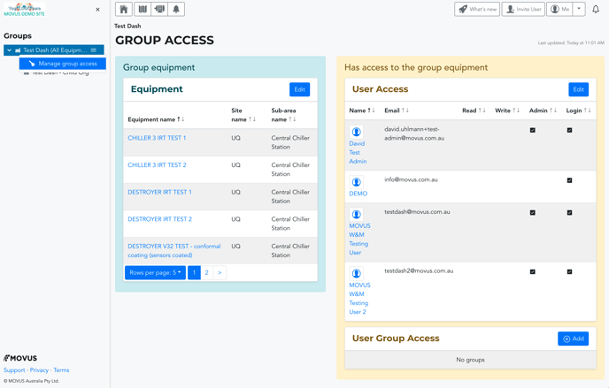 Group Access Edit